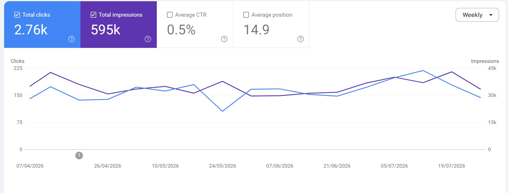 Morgan Smith Search Console report supplied by the client